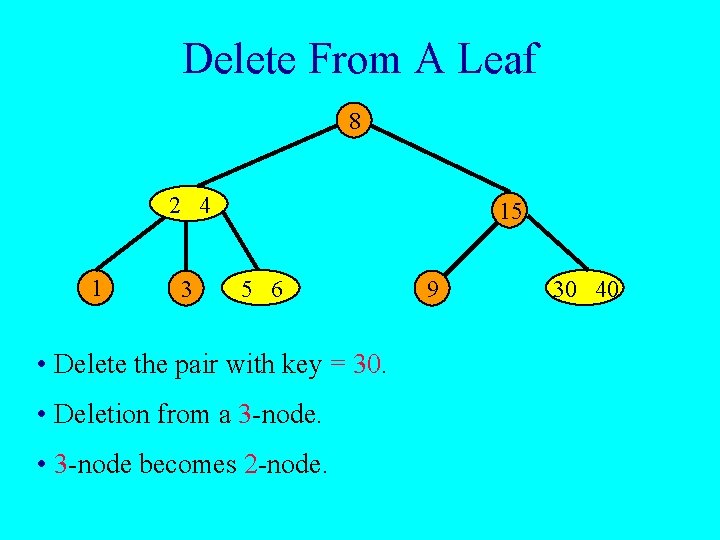 Delete From A Leaf 8 2 4 1 3 15 5 6 • Delete