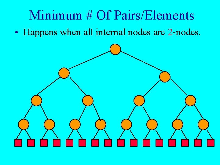 Minimum # Of Pairs/Elements • Happens when all internal nodes are 2 -nodes. 