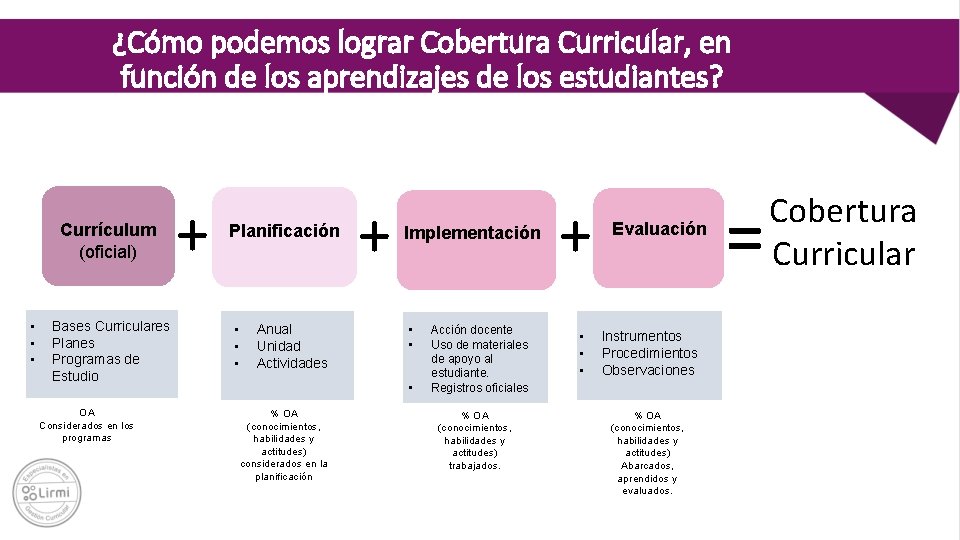 ¿Cómo podemos lograr Cobertura Curricular, en función de los aprendizajes de los estudiantes? Currículum