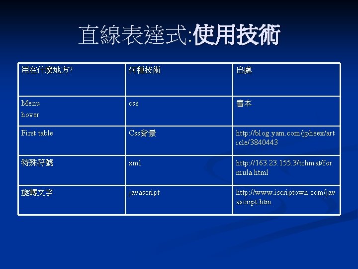 直線表達式: 使用技術 用在什麼地方? 何種技術 出處 Menu hover css 書本 First table Css背景 http: //blog.
