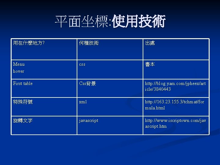 平面坐標: 使用技術 用在什麼地方? 何種技術 出處 Menu hover css 書本 First table Css背景 http: //blog.