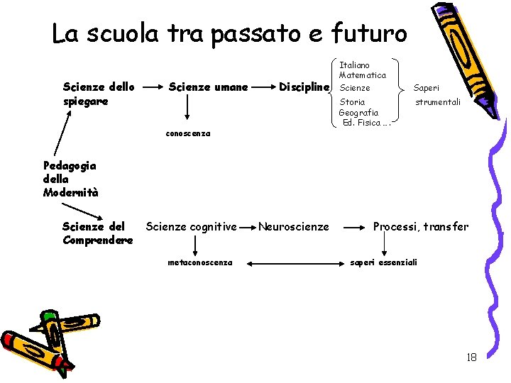 La scuola tra passato e futuro Scienze dello spiegare Scienze umane Discipline conoscenza Italiano