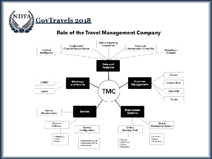 Gov. Travels 2018 