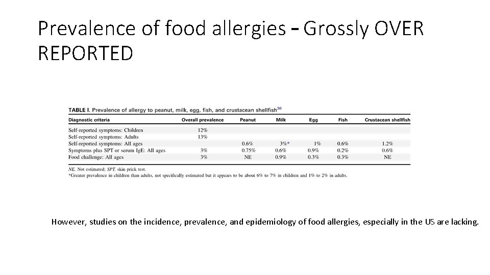 Prevalence of food allergies – Grossly OVER REPORTED However, studies on the incidence, prevalence,