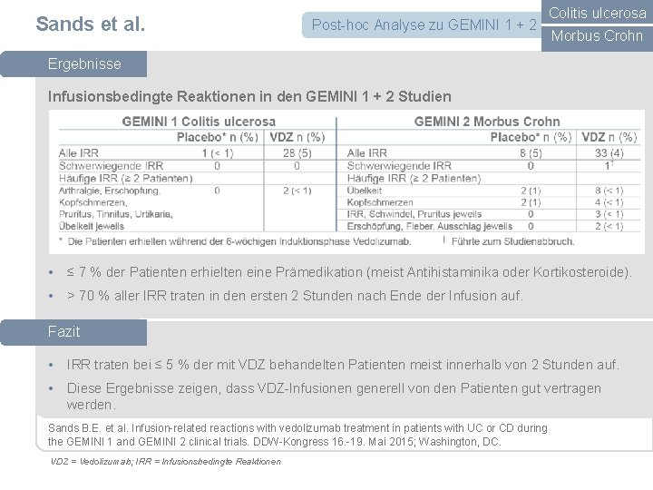 Sands et al. Post-hoc Analyse zu GEMINI 1 + 2 Colitis ulcerosa Morbus Crohn