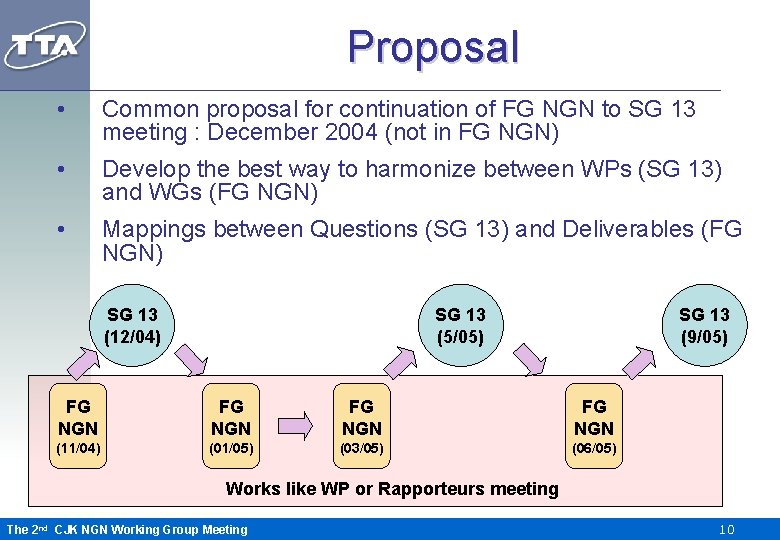 Proposal • Common proposal for continuation of FG NGN to SG 13 meeting :