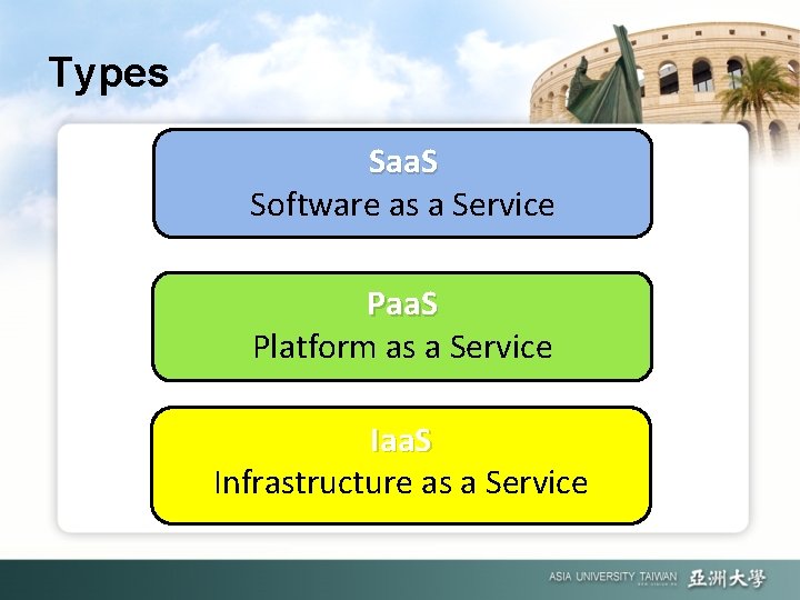 Types Saa. S Software as a Service Paa. S Platform as a Service Iaa.