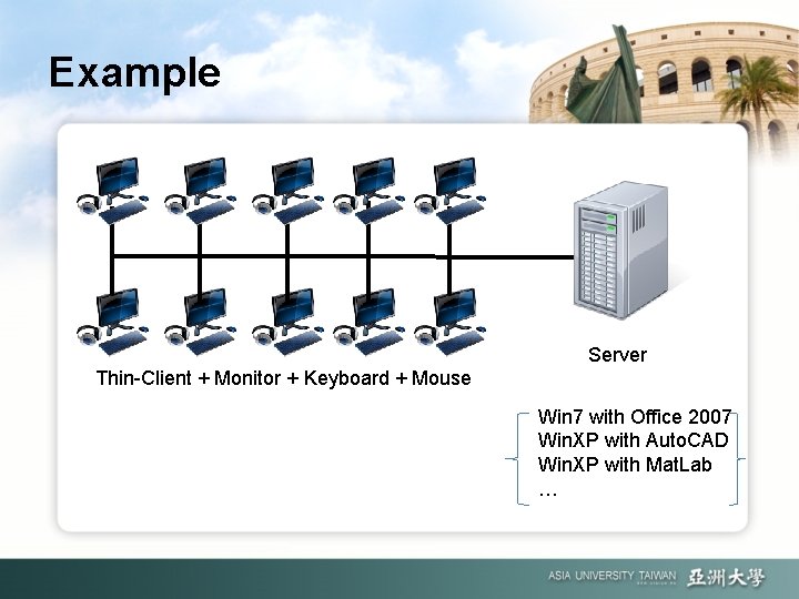 Example Server Thin-Client + Monitor + Keyboard + Mouse Win 7 with Office 2007