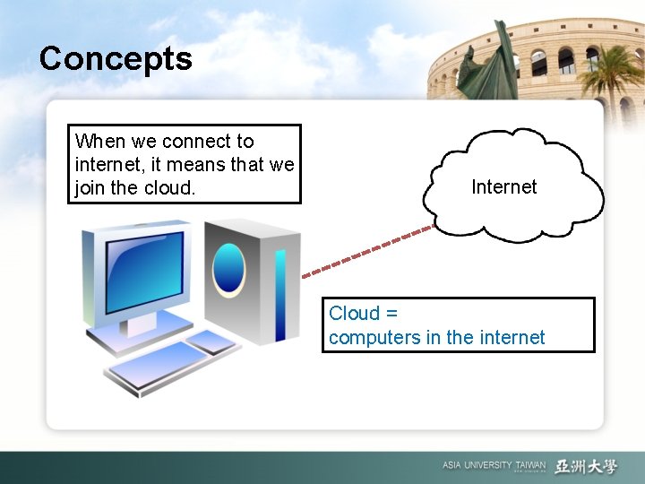 Concepts When we connect to internet, it means that we join the cloud. Internet