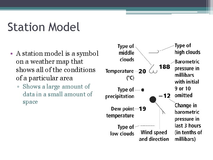 Station Model • A station model is a symbol on a weather map that