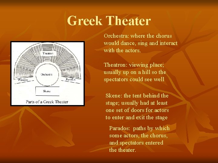 Greek Theater Orchestra: where the chorus would dance, sing and interact with the actors.