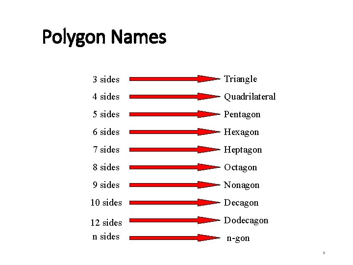 Polygon Names 3 sides Triangle 4 sides Quadrilateral 5 sides Pentagon 6 sides Hexagon