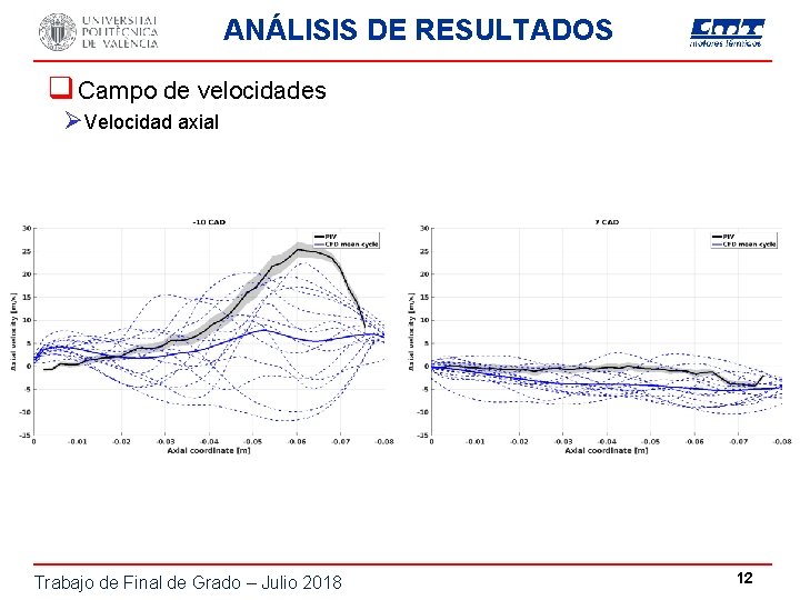 ANÁLISIS DE RESULTADOS q Campo de velocidades ØVelocidad axial CMT-Convergent Science July 2017 Trabajo
