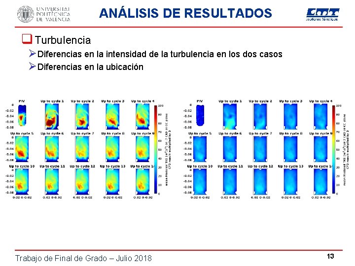 ANÁLISIS DE RESULTADOS q Turbulencia ØDiferencias en la intensidad de la turbulencia en los