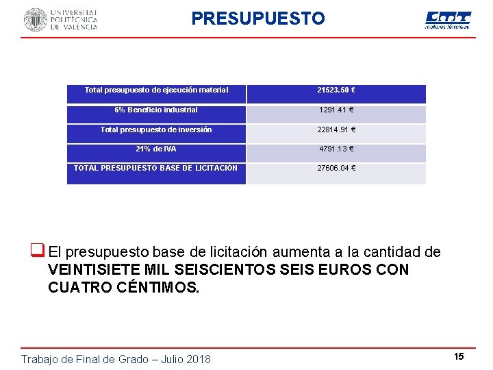 PRESUPUESTO Total presupuesto de ejecución material 21523. 50 € 6% Beneficio industrial 1291. 41