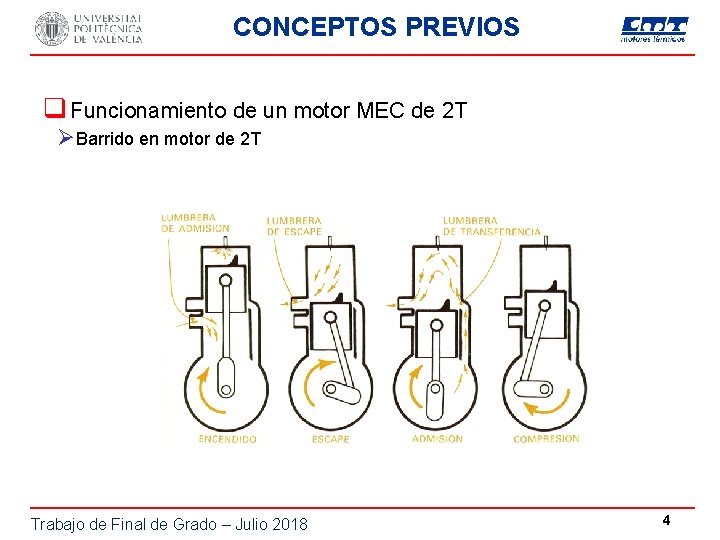 CONCEPTOS PREVIOS q Funcionamiento de un motor MEC de 2 T ØBarrido en motor