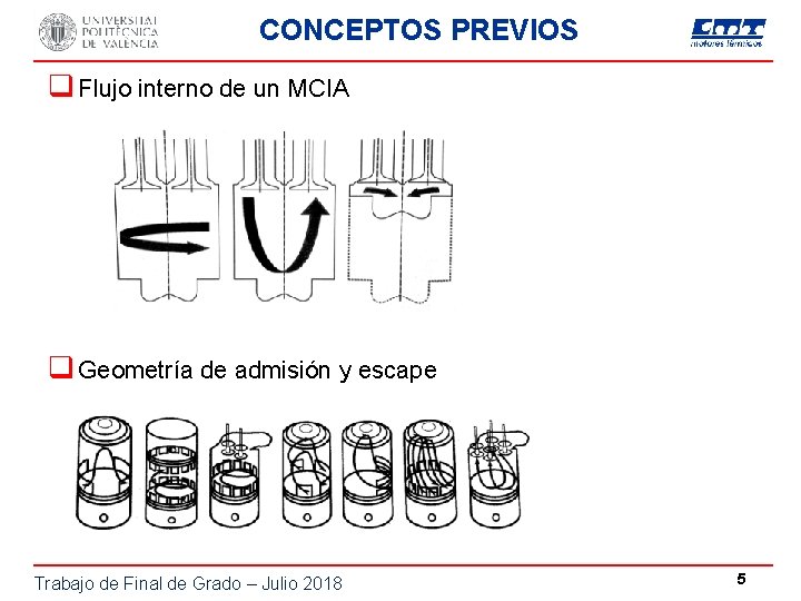CONCEPTOS PREVIOS q Flujo interno de un MCIA q Geometría de admisión y escape