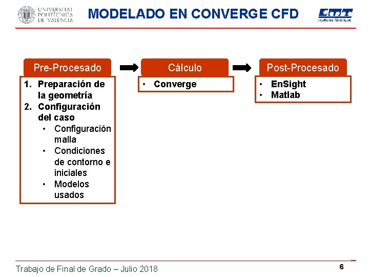 MODELADO EN CONVERGE CFD Pre-Procesado 1. Preparación de la geometría 2. Configuración del caso