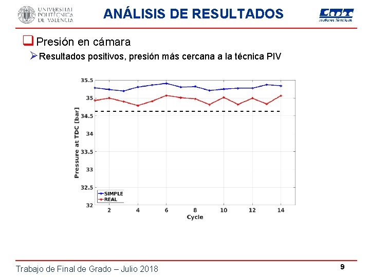 ANÁLISIS DE RESULTADOS q Presión en cámara ØResultados positivos, presión más cercana a la