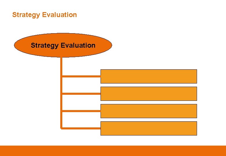 Strategy Evaluation 