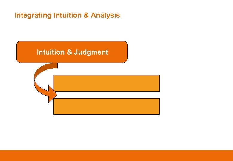 Integrating Intuition & Analysis Intuition & Judgment 