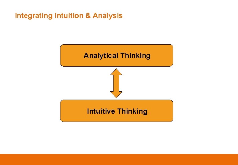 Integrating Intuition & Analysis Analytical Thinking Intuitive Thinking 