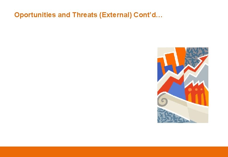 Oportunities and Threats (External) Cont’d… 
