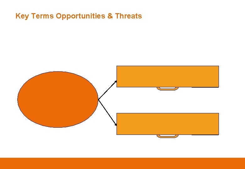 Key Terms Opportunities & Threats 