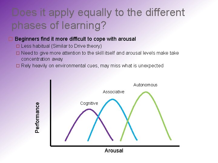 Does it apply equally to the different phases of learning? � Beginners find it
