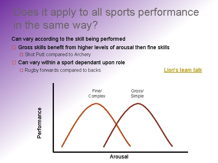 Does it apply to all sports performance in the same way? Can vary according
