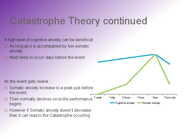 Catastrophe Theory continued A high level of cognitive anxiety can be beneficial � As