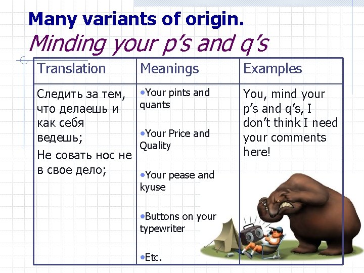 Many variants of origin. Minding your p’s and q’s Translation Meanings Examples Следить за