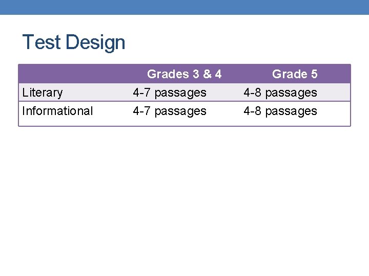Test Design Literary Informational Grades 3 & 4 4 -7 passages Grade 5 4