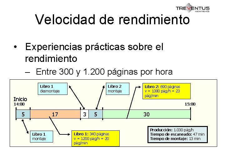 Velocidad de rendimiento • Experiencias prácticas sobre el rendimiento – Entre 300 y 1.