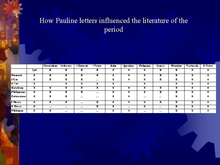 How Pauline letters influenced the literature of the period 
