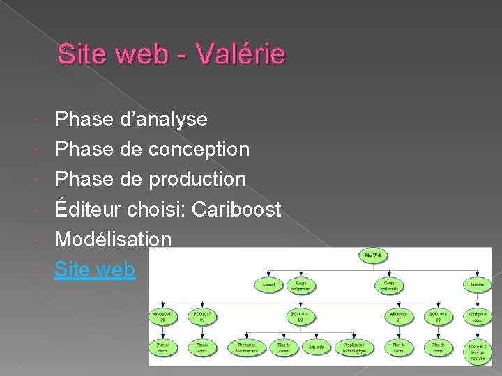 Site web - Valérie Phase d’analyse Phase de conception Phase de production Éditeur choisi:
