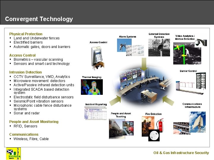 Convergent Technology Physical Protection § Land Underwater fences § Electrified barriers § Automatic gates,