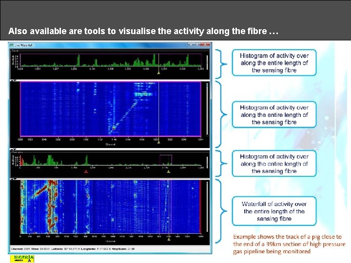 Also available are tools to visualise the activity along the fibre … Oil &