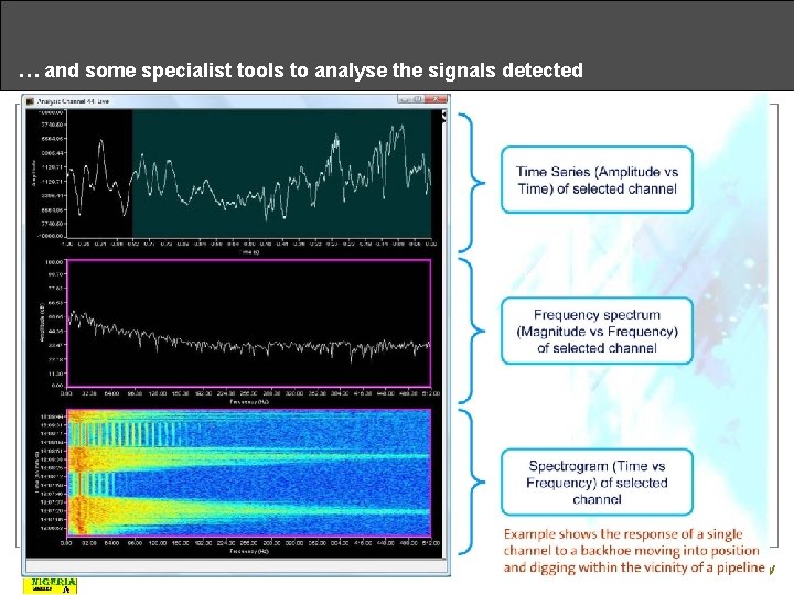 … and some specialist tools to analyse the signals detected Oil & Gas Infrastructure