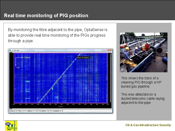 Real time monitoring of PIG position By monitoring the fibre adjacent to the pipe,