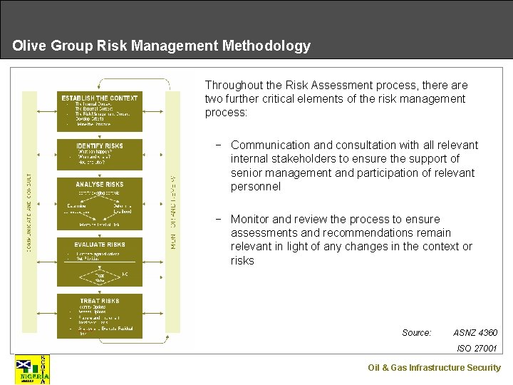 Olive Group Risk Management Methodology Throughout the Risk Assessment process, there are two further