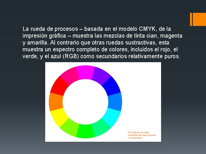 La rueda de procesos – basada en el modelo CMYK, de la impresión gráfica