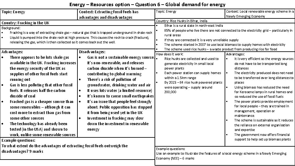 Energy – Resources option – Question 6 – Global demand for energy Topic: Energy