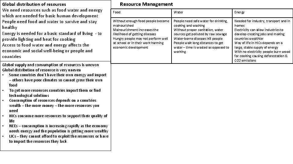 Global distribution of resources We need resources such as food water and energy which