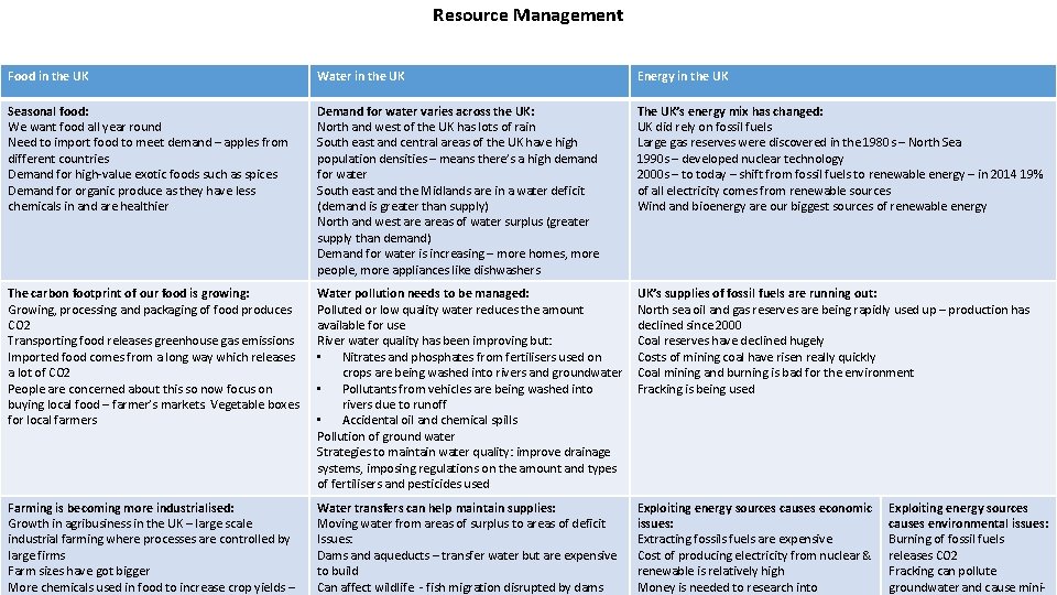 Resource Management Food in the UK Water in the UK Energy in the UK