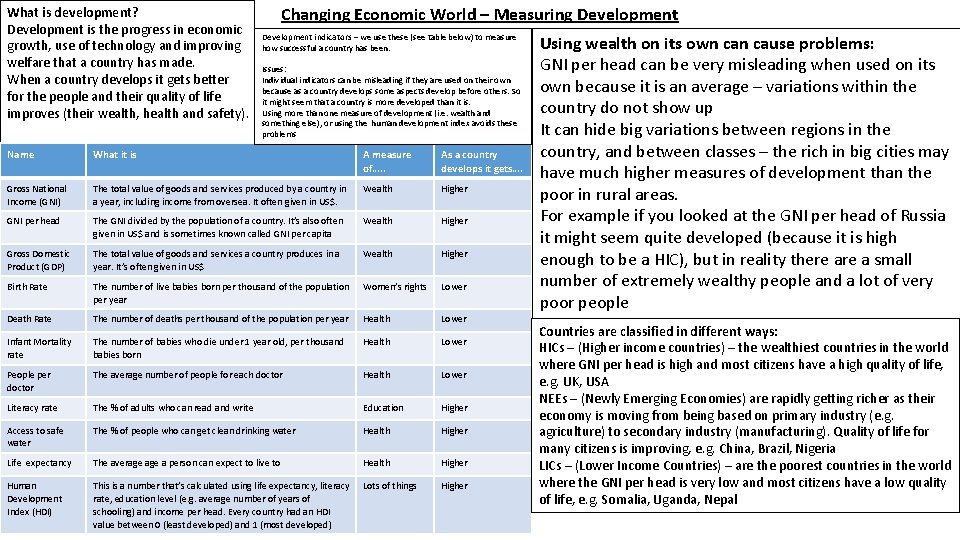 What is development? Development is the progress in economic growth, use of technology and