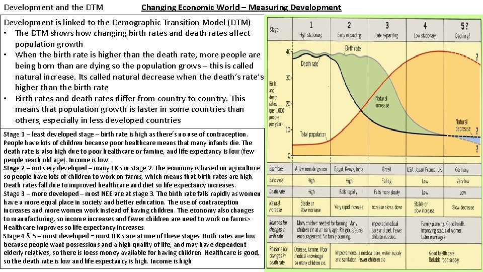 Development and the DTM Changing Economic World – Measuring Development is linked to the