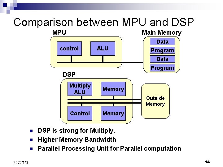 Comparison between MPU and DSP MPU Main Memory Data control ALU Program Data Program