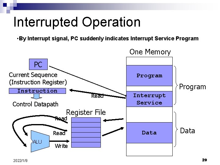 Interrupted Operation • By Interrupt signal, PC suddenly indicates Interrupt Service Program One Memory