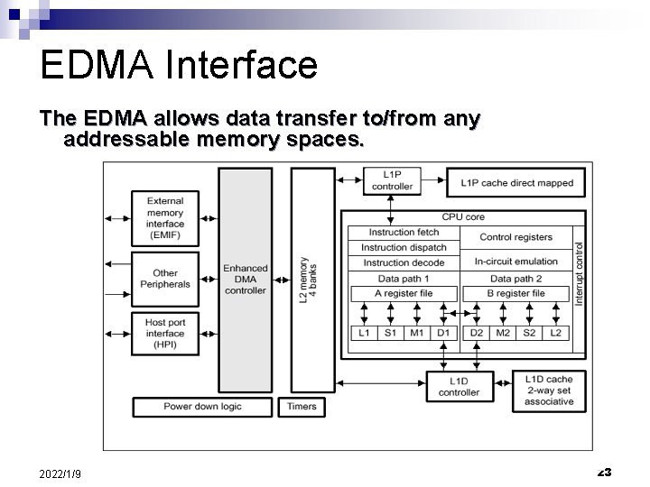 EDMA Interface The EDMA allows data transfer to/from any addressable memory spaces. 2022/1/9 23